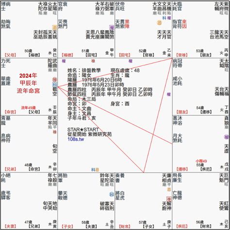 紫微斗數流年免費|2025流年運勢 ️紫微斗數流年命盤分析